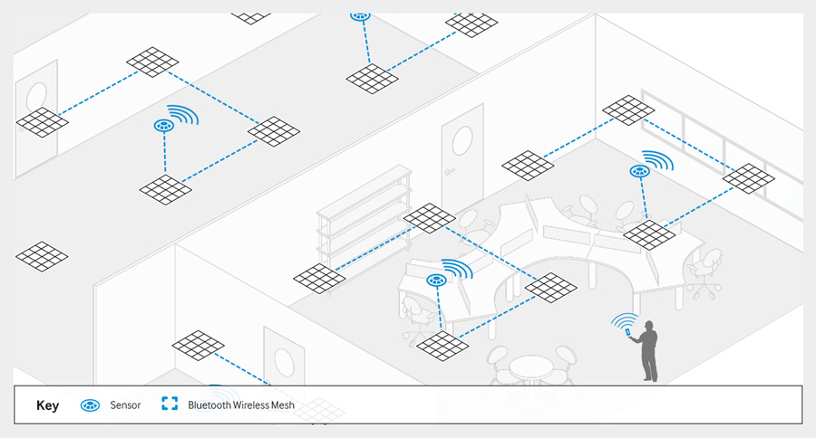 OEM Casambi Office Applications