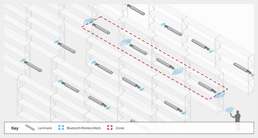 OEM Casambi Warehouse applications